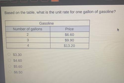 PLEASE HELP ILL MAKE BEST ANSWER BRAINLIEST

Based on the table, what is the unit rate for one gal