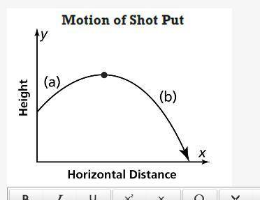 HELP HELP PLS

 
Hector makes a graph to show the height of a shot put after it is thrown.
Describe