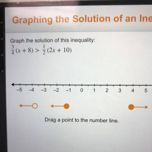 Graph the solution of this inequality: 3/4 (x + 8) > 1/2 (2x + 10)