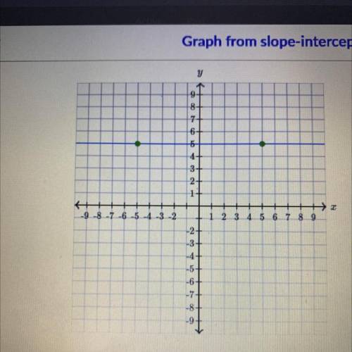 Graph y = -3/2 x-3

It would be helpful if you wrote the coordinates I have to change them to !!!