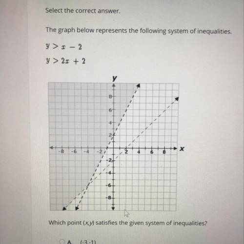Select the correct answer.

The graph below represents the following system of inequalities.
A.(-3