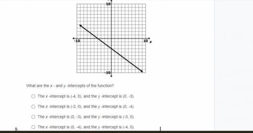 What are the x and y intercepts of the function??