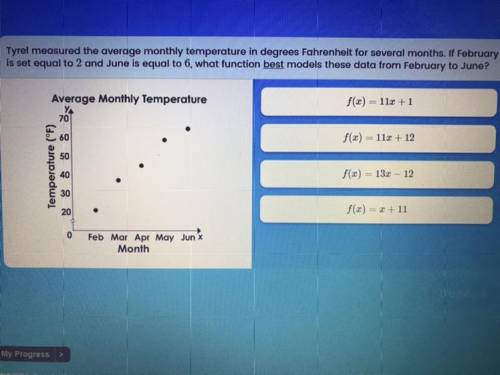 Tyrel measured the average monthly temperature in degrees fahrenheit for several months. If februar