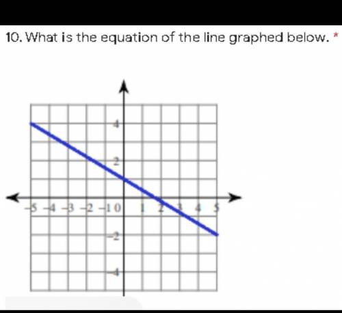 What is the equation of the line graphic below ?