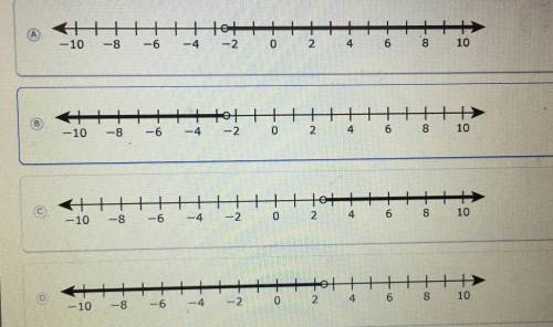 Which number line best represents he solution to the inequality -18x +3 <48?