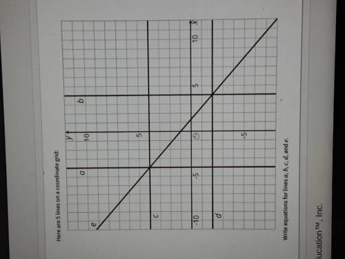 Here are 5 lines on a grid. Write equations for lines a,b,c,d and e.