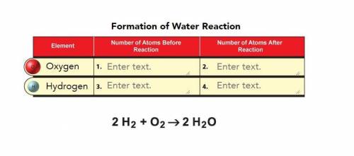 Formation of Water Reaction