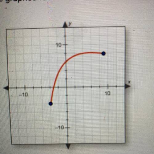 Find the domain of the graphed function.

A. x2-4
B. -45x58
C.x is all real numbers.
D. -45x59