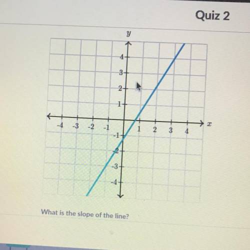 I need help with the slope pleay