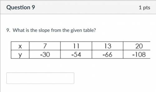 What is the slope from the given table