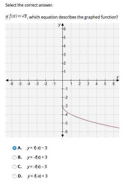 Help please D: Which equation describes the graphed function?