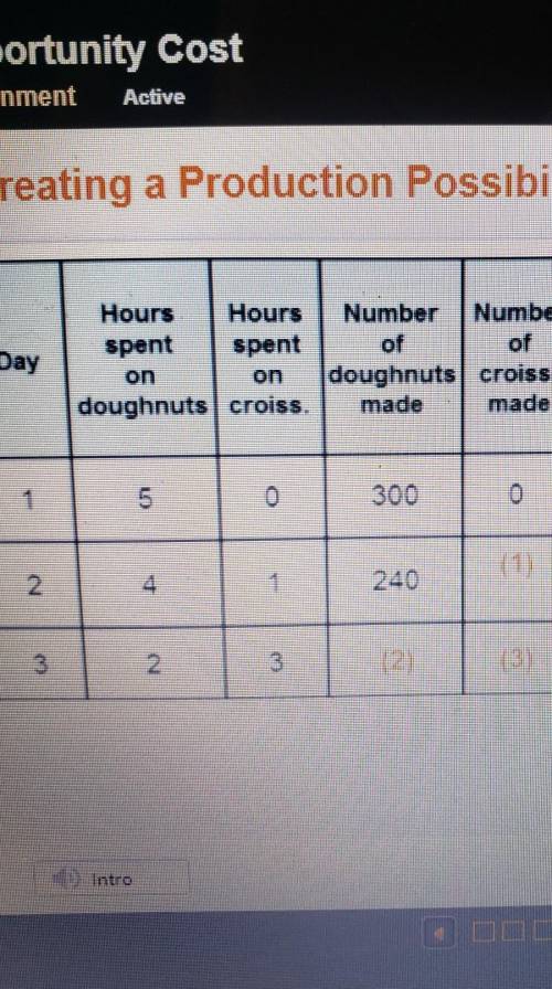 In one hour of work, Raj can make 60 doughnuts or 20 croissants. Refer to that information and use