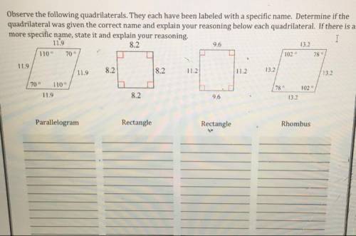 Observe the following quadrilaterals. They each have been labeled with a specific name. Determine i