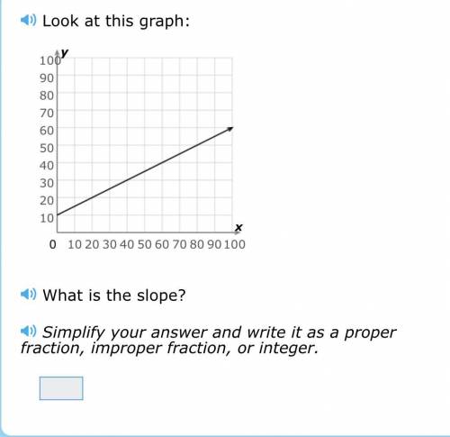 Help me please 
Look at this graph
