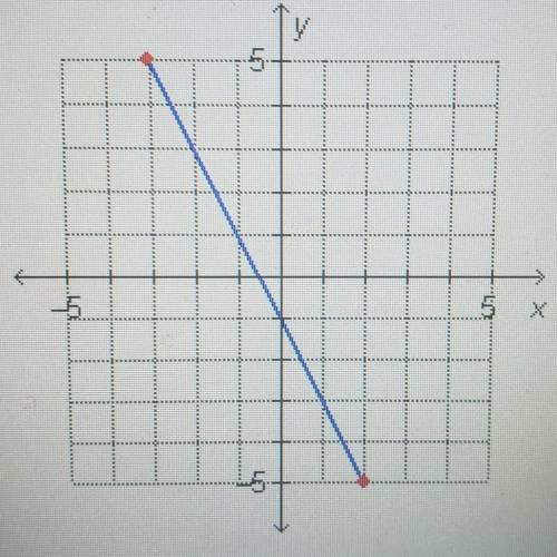 A line crosses the coordinates (-3,5) and (2,-5). what is the slope of the line?