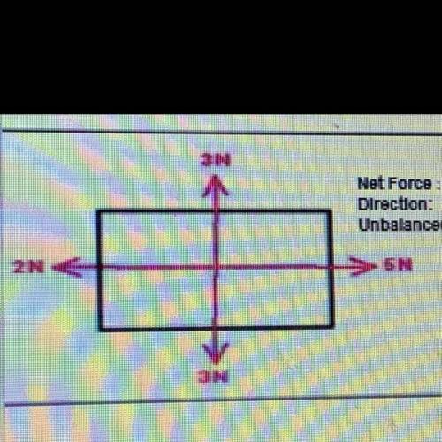 Net Force
Direction:
Unbalanced or Balanced