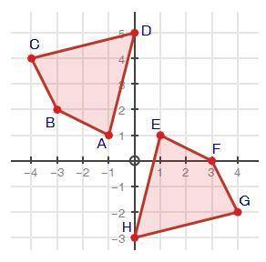 Determine if the two figures are congruent and explain your answer using transformations. ILL GIVE