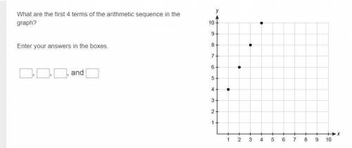 What are the first 4 terms of the arithmetic sequence in the graph?
