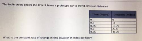 What is the constant rate of change in this situation in miles per hour ?