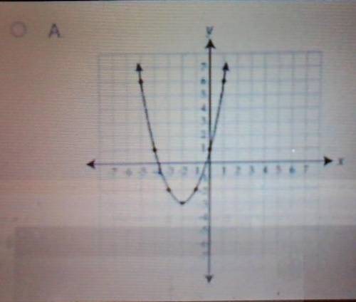 PLEASE HURRYYY I NEED HELPPP
Which graph represents the function y = –(x – 2)2 + 3?