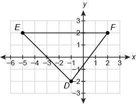 What are the coordinates of the endpoints of the midsegment for △DEF that is parallel to EF⎯⎯⎯⎯⎯?