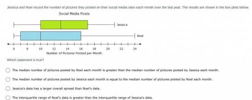 Jessica and Noel record the number of pictures they posted on their social media sites each month o