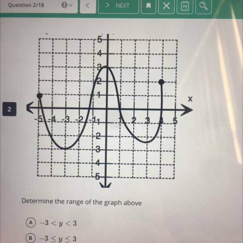 Determine the range of the graph above