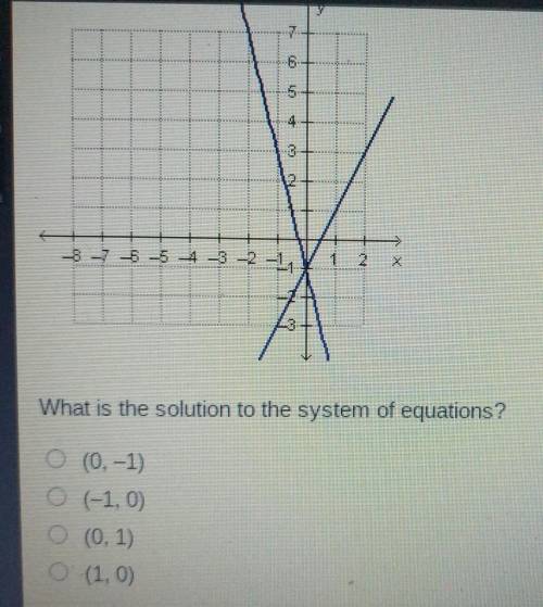 The system of a linear equation y=2x-1 and y=-4x-1 is graphed below.pls help.