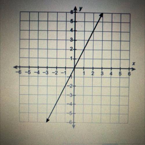 50 POINTS PLEASE HELP

What is the equation of this line?
y= -1/2x
y=2x
y=2
y= 1/2x