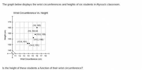 Is the height of these students a function of their wrist circumference?