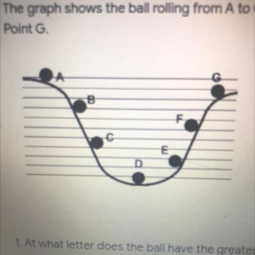 Why is point G slightly lower than point A? in other words, why couldn’t the ball go back to the sa
