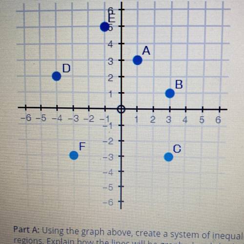 The coordinate plane below represents a city. Points A through Fare schools in the city.

4
A
3
D