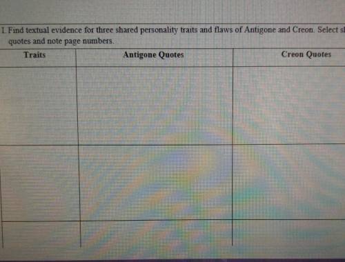 ANTIGONE. Find textual evidence for three shared personality traits and flaws of Antigone and Creon