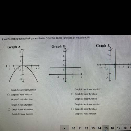 Identify each graph as being a nonlinear function, linear function, or not a function.

Graph A
Gr