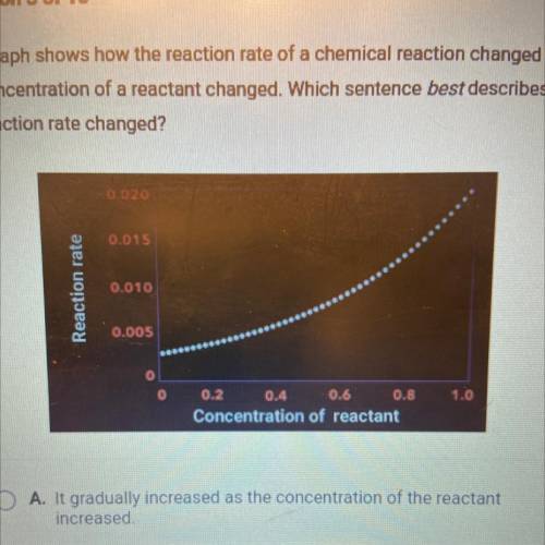 This graph shows how the reaction rate of a chemical reaction changed as

the concentration of a r