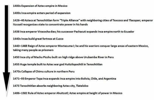 Based on the timeline, which of the following is true?

1) The Inca Empire flourished by conquerin