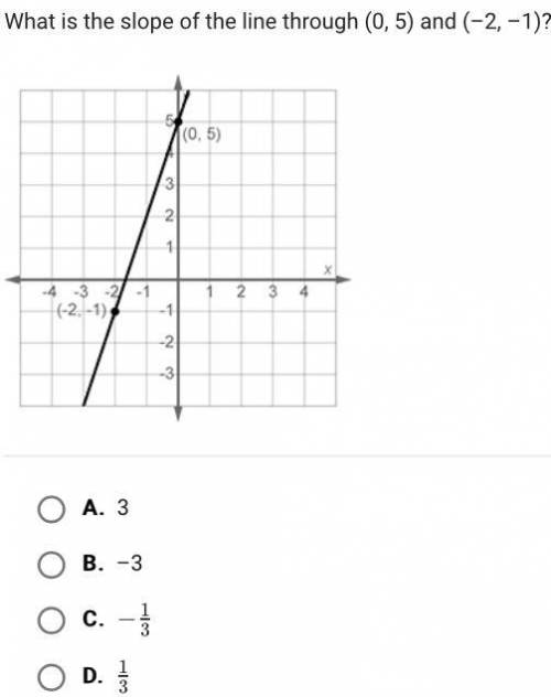HELP ASAP PLS!!! What is the slope of the line through (0, 5) and (–2, –1)? A. 3 B. –3 C. − 1 3 − 3