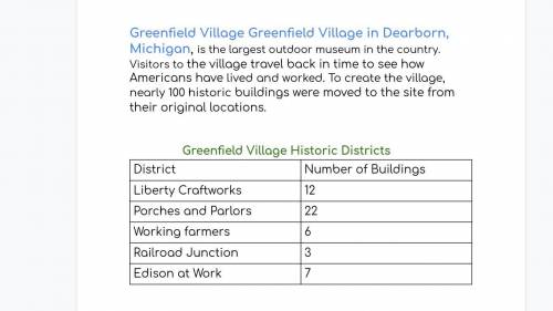 2. The ratio of buildings in the Main Street district to buildings at Liberty Craftworks is 3:2.