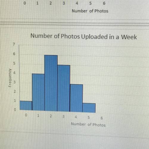 The following table represents the results of a survey of 18 students asked how many pictures they