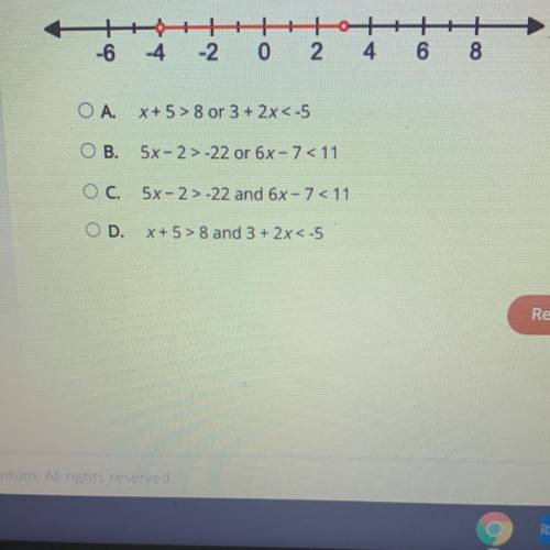 Select the correct answer.
Which inequality can this number line represent?