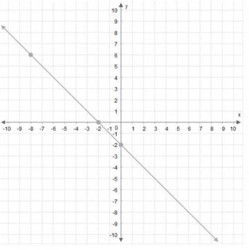 What is the slope of this line?

Enter your answer as a whole number or a fraction in simplest for