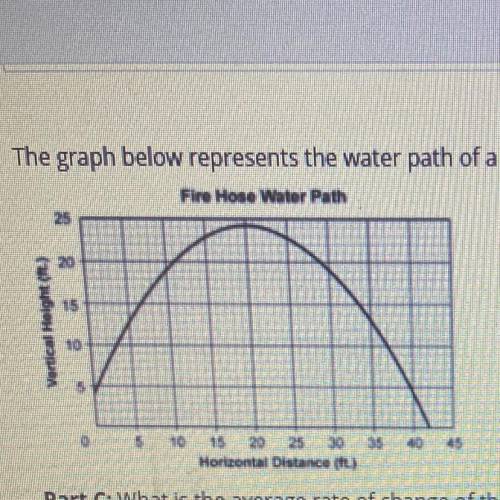 The graph below represents the water path of a fire hose.

Fire Hose Water Path
20
15
Vertical Hig