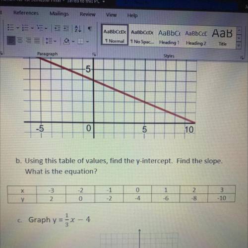 Using The table of values find a Y intercept. Find a slow. What is the equation?