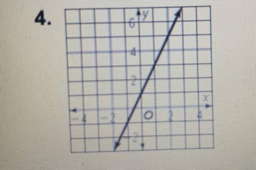 HELP PLSS ASAP ?? 
What slope-intercept form equation represents the line?