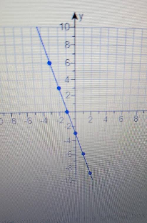 Use the graph of the following function f(x) to find f(0)