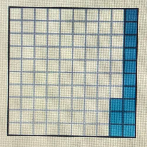 I NEED HELP ASAP ...

The square below represents one whole.
What percent is represented by the sh
