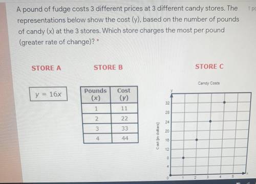 A pound of fudge cause three different prices at three different candy stores the representation be