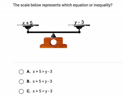 The scale below represents which equations or inequality?
