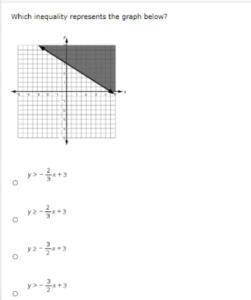 Which inequality represents the graph below