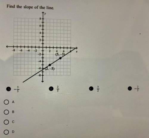 Find the slope of the line.
(picture)